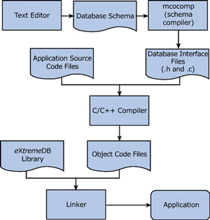 architectural block diagram