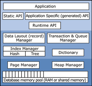 architectural block diagram